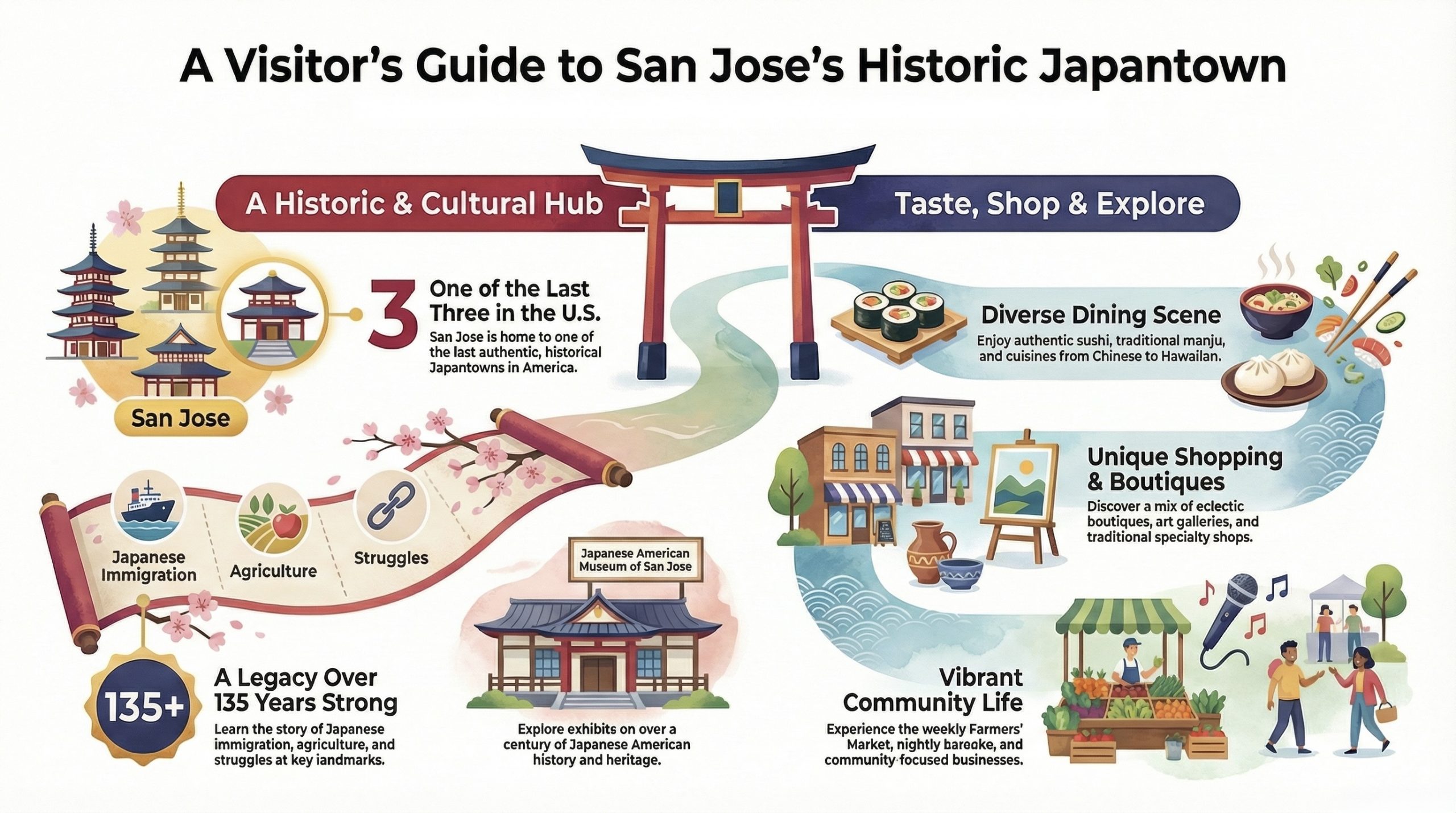 The Ultimate Visitor's Guide to Japantown, San Jose