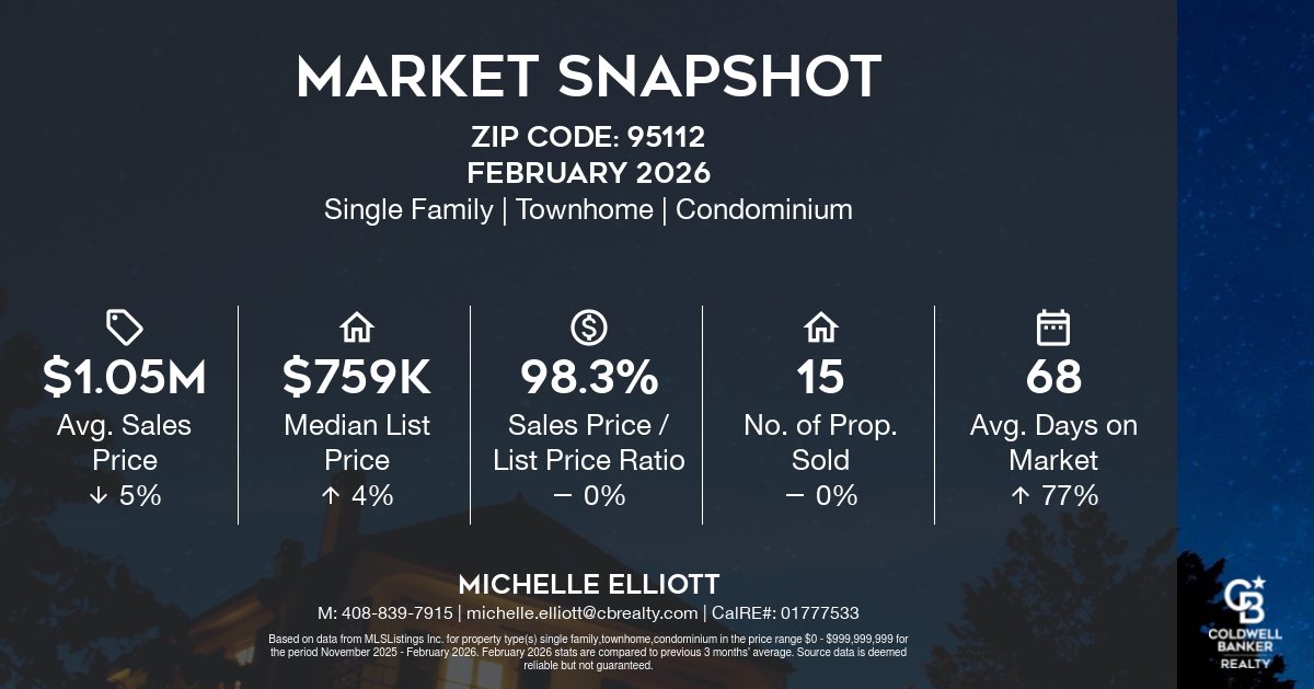 Market Snapshot-Zip Code_ 95112November 2025 through February 2026