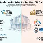 San Jose real estate 