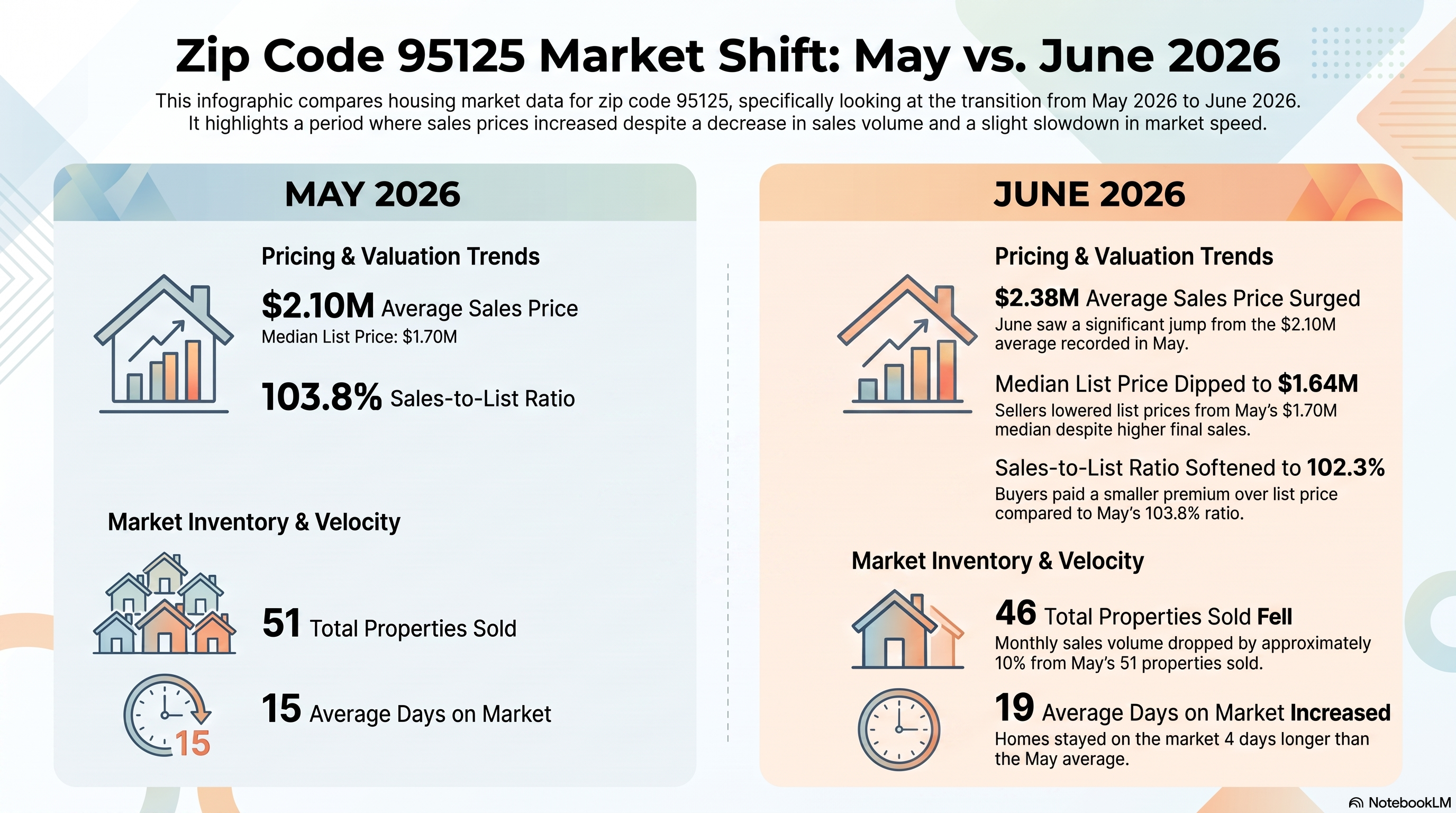 May vs June 2026