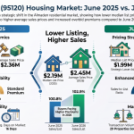 Almaden Valley Housing Market