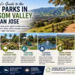 Best parks in 95124