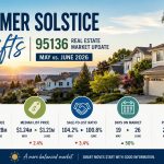 Market Update June