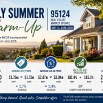 May to June Update