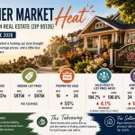 May to June Market Change