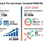 Campbell_Real_Estate_Market_Analysis