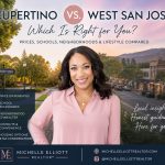 neighborhoods san jose