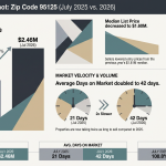 2025 vs 2026