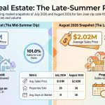95124 housing market July versus August 2026 showing homes sold, average sales price, days on market and sale-to-list ratio