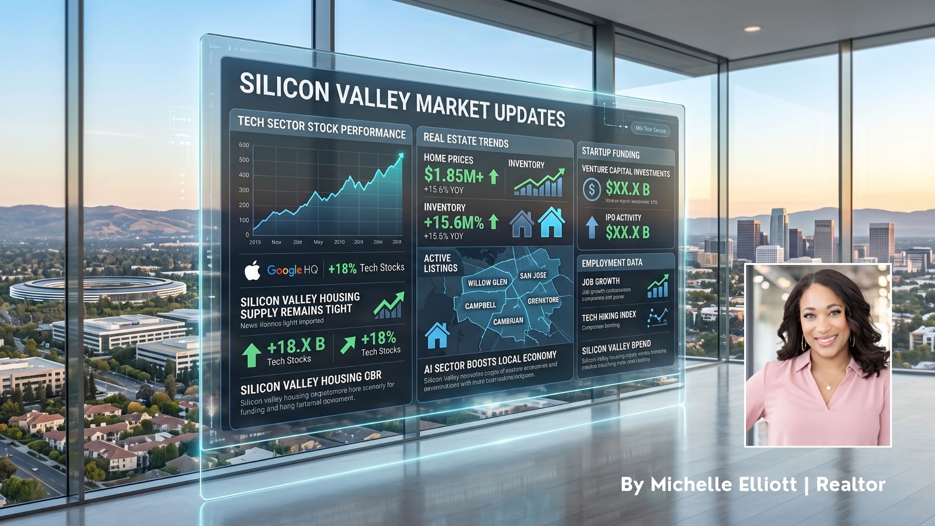 Silicon Valley market updates on a digital display in a modern office, showing San Jose, Willow Glen, and Campbell real estate trends.