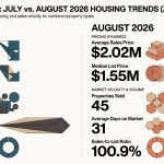 Willow Glen 95125 real estate market update for August 2026