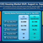 Almaden Valley 95120 housing market comparison for August and September 2026 showing home prices, sales and days on market