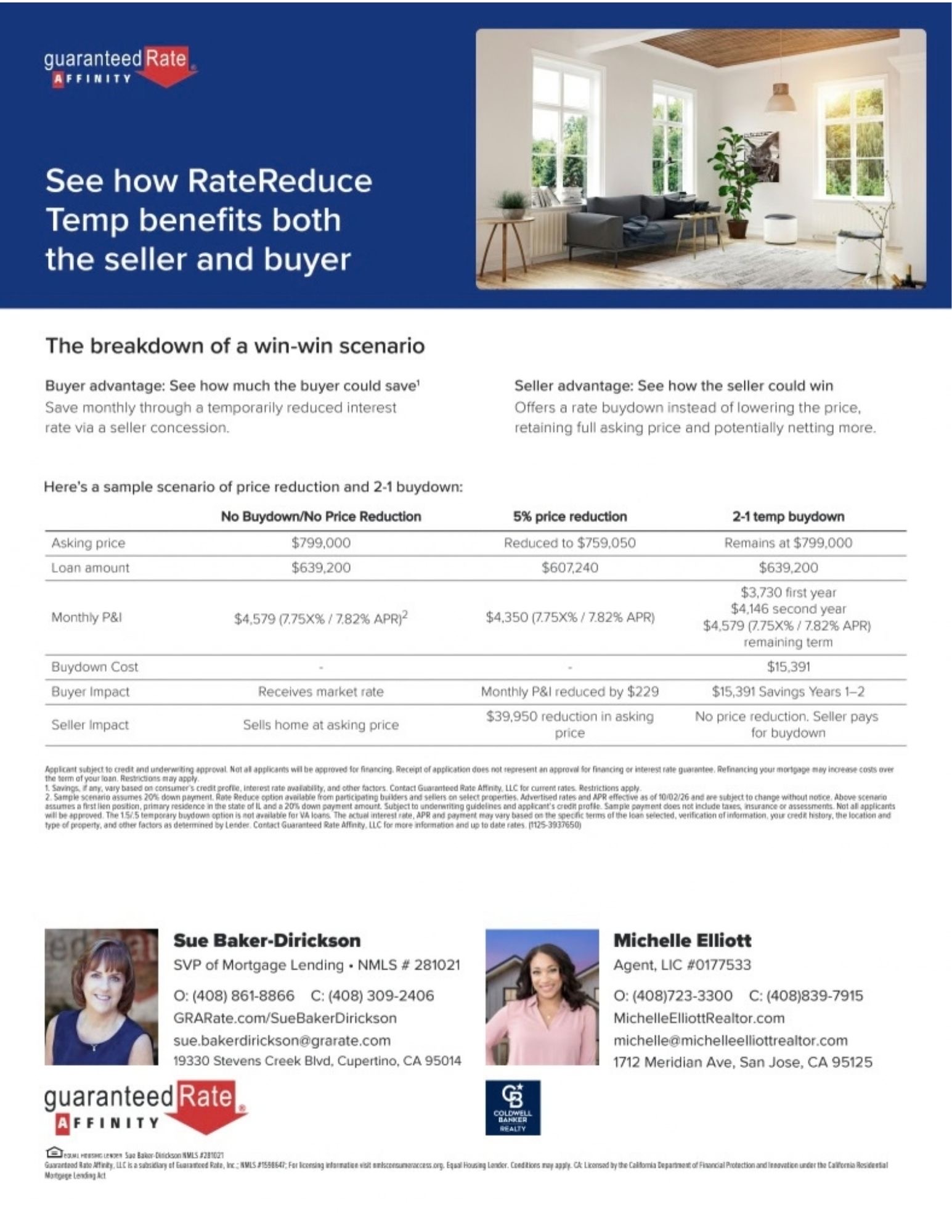 Promotional flyer from Guaranteed Rate Affinity and Coldwell Banker Realty titled "See how RateReduce Temp benefits both the seller and buyer." The flyer features a modern living room image, a financial comparison table contrasting "No Buydown/No Price Reduction" against a "5% Price Reduction" and a "2-1 Temp Buydown" for a $799,000 home, and contact details for loan officer Sue Baker-Dirickson and real estate agent Michelle Elliott.