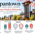 Japantown San Jose real estate market update comparing August and September 2026 housing data in ZIP code 95112